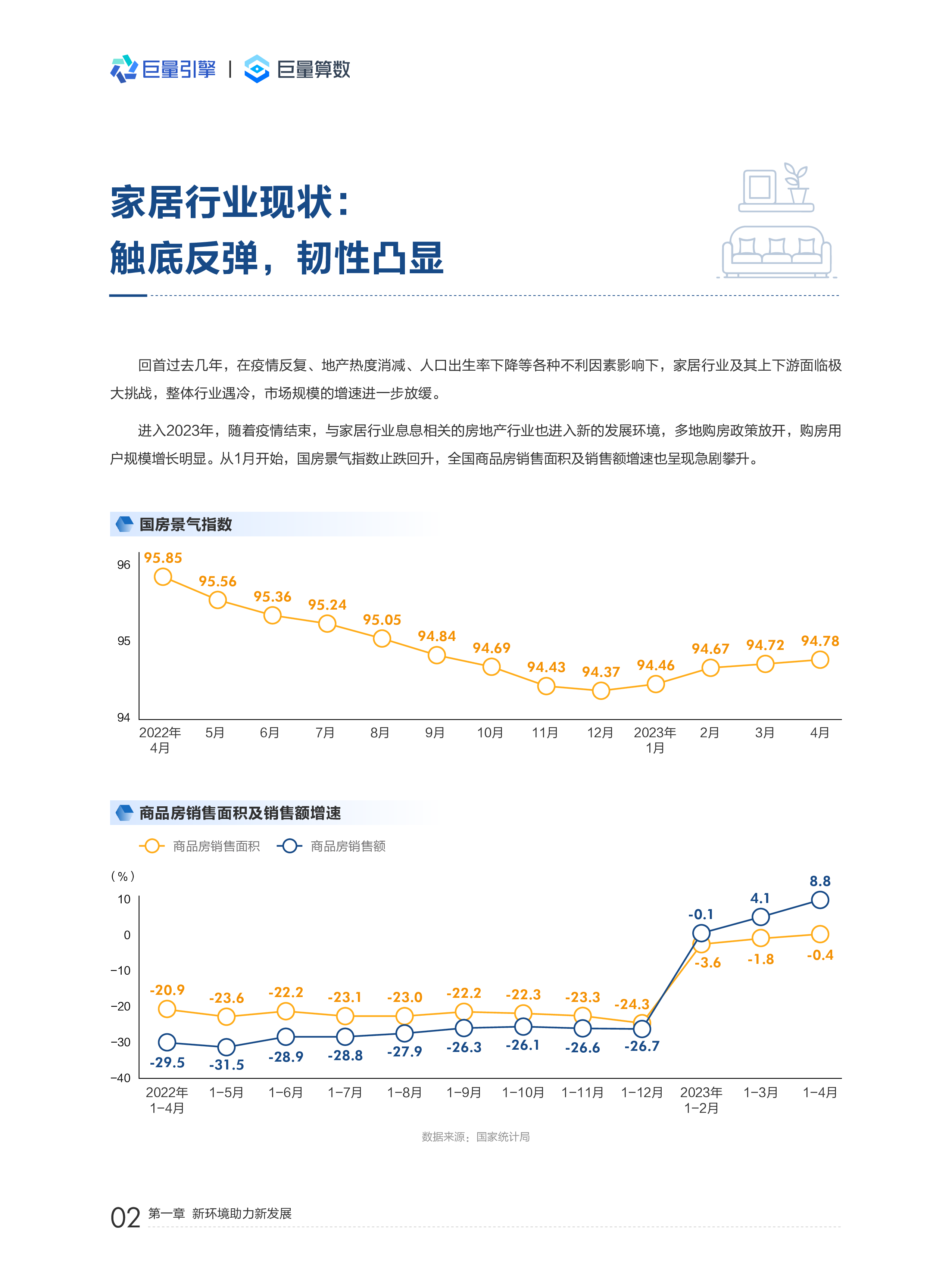 巨量引擎:2023中国家居行业洞察报告